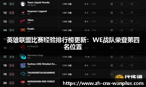 英雄联盟比赛经验排行榜更新：WE战队荣登第四名位置